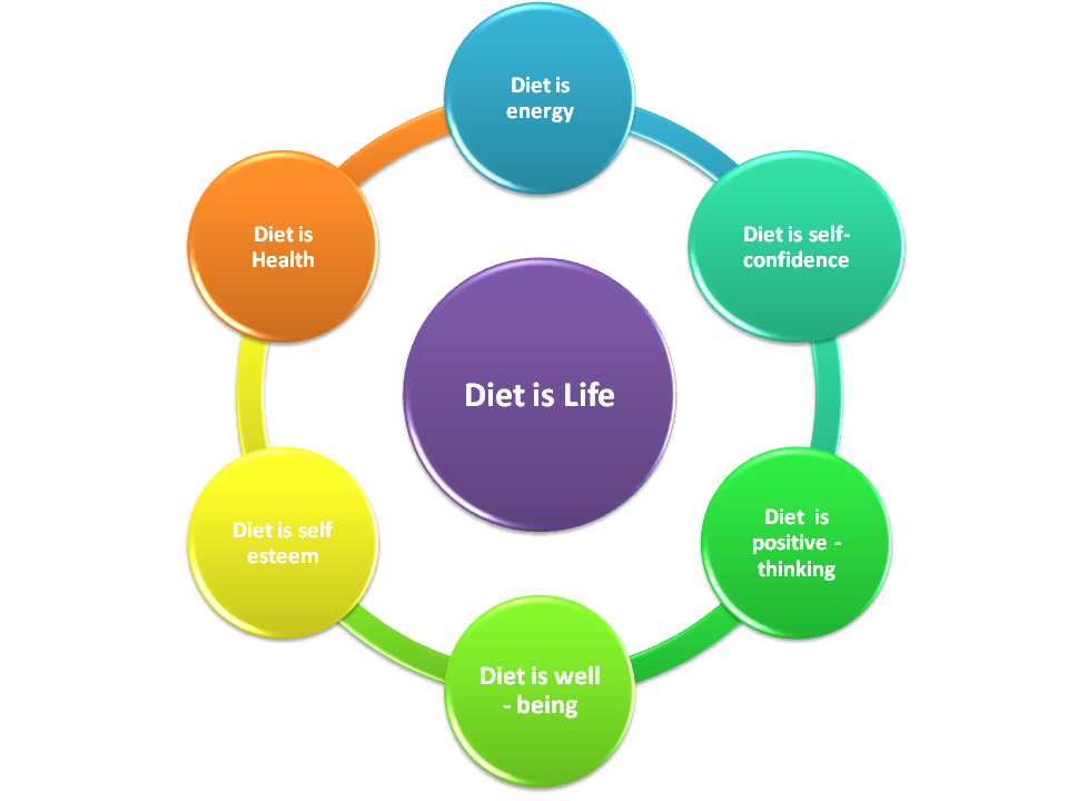 Diet is Life2